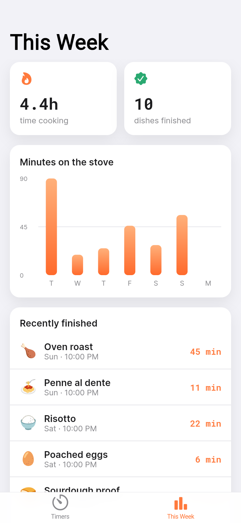Multi Timer — This Week